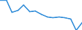 Statistische Systematik der Wirtschaftszweige in der Europäischen Gemeinschaft (NACE Rev. 2): Insgesamt - alle NACE-Wirtschaftszweige / Betroffener Körperteil: Insgesamt / Schweregrad (Ausfalltage): Insgesamt / Maßeinheit: Anzahl / Geopolitische Meldeeinheit: Finnland