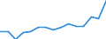 Statistische Systematik der Wirtschaftszweige in der Europäischen Gemeinschaft (NACE Rev. 2): Insgesamt - alle NACE-Wirtschaftszweige / Betroffener Körperteil: Insgesamt / Schweregrad (Ausfalltage): Insgesamt / Maßeinheit: Anzahl / Geopolitische Meldeeinheit: Schweden