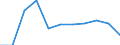 Statistische Systematik der Wirtschaftszweige in der Europäischen Gemeinschaft (NACE Rev. 2): Insgesamt - alle NACE-Wirtschaftszweige / Betroffener Körperteil: Insgesamt / Schweregrad (Ausfalltage): Insgesamt / Maßeinheit: Anzahl / Geopolitische Meldeeinheit: Island