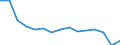 Statistische Systematik der Wirtschaftszweige in der Europäischen Gemeinschaft (NACE Rev. 2): Insgesamt - alle NACE-Wirtschaftszweige / Betroffener Körperteil: Insgesamt / Schweregrad (Ausfalltage): 4 Tage und mehr / Maßeinheit: Anzahl / Geopolitische Meldeeinheit: Bulgarien