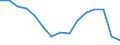 Statistische Systematik der Wirtschaftszweige in der Europäischen Gemeinschaft (NACE Rev. 2): Insgesamt - alle NACE-Wirtschaftszweige / Betroffener Körperteil: Insgesamt / Schweregrad (Ausfalltage): 4 Tage und mehr / Maßeinheit: Anzahl / Geopolitische Meldeeinheit: Zypern