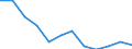 Statistische Systematik der Wirtschaftszweige in der Europäischen Gemeinschaft (NACE Rev. 2): Insgesamt - alle NACE-Wirtschaftszweige / Betroffener Körperteil: Insgesamt / Schweregrad (Ausfalltage): Tödlich / Maßeinheit: Anzahl / Geopolitische Meldeeinheit: Europäische Union - 27 Länder (ab 2020)