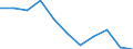 Statistische Systematik der Wirtschaftszweige in der Europäischen Gemeinschaft (NACE Rev. 2): Insgesamt - alle NACE-Wirtschaftszweige / Betroffener Körperteil: Insgesamt / Schweregrad (Ausfalltage): Tödlich / Maßeinheit: Anzahl / Geopolitische Meldeeinheit: Europäische Union - 15 Länder (1995-2004)