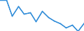 Statistische Systematik der Wirtschaftszweige in der Europäischen Gemeinschaft (NACE Rev. 2): Insgesamt - alle NACE-Wirtschaftszweige / Betroffener Körperteil: Insgesamt / Schweregrad (Ausfalltage): Tödlich / Maßeinheit: Anzahl / Geopolitische Meldeeinheit: Deutschland