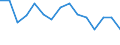 Statistische Systematik der Wirtschaftszweige in der Europäischen Gemeinschaft (NACE Rev. 2): Insgesamt - alle NACE-Wirtschaftszweige / Betroffener Körperteil: Insgesamt / Schweregrad (Ausfalltage): Tödlich / Maßeinheit: Anzahl / Geopolitische Meldeeinheit: Irland