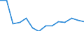 Statistische Systematik der Wirtschaftszweige in der Europäischen Gemeinschaft (NACE Rev. 2): Insgesamt - alle NACE-Wirtschaftszweige / Betroffener Körperteil: Insgesamt / Schweregrad (Ausfalltage): Tödlich / Maßeinheit: Anzahl / Geopolitische Meldeeinheit: Griechenland