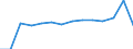 Statistische Systematik der Wirtschaftszweige in der Europäischen Gemeinschaft (NACE Rev. 2): Insgesamt - alle NACE-Wirtschaftszweige / Betroffener Körperteil: Insgesamt / Schweregrad (Ausfalltage): Tödlich / Maßeinheit: Anzahl / Geopolitische Meldeeinheit: Frankreich