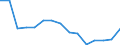 Statistische Systematik der Wirtschaftszweige in der Europäischen Gemeinschaft (NACE Rev. 2): Insgesamt - alle NACE-Wirtschaftszweige / Betroffener Körperteil: Insgesamt / Schweregrad (Ausfalltage): Tödlich / Maßeinheit: Anzahl / Geopolitische Meldeeinheit: Litauen