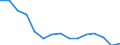 Statistische Systematik der Wirtschaftszweige in der Europäischen Gemeinschaft (NACE Rev. 2): Insgesamt - alle NACE-Wirtschaftszweige / Betroffener Körperteil: Insgesamt / Schweregrad (Ausfalltage): Tödlich / Maßeinheit: Anzahl / Geopolitische Meldeeinheit: Niederlande