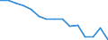 Statistische Systematik der Wirtschaftszweige in der Europäischen Gemeinschaft (NACE Rev. 2): Insgesamt - alle NACE-Wirtschaftszweige / Betroffener Körperteil: Insgesamt / Schweregrad (Ausfalltage): Tödlich / Maßeinheit: Anzahl / Geopolitische Meldeeinheit: Portugal