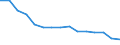 Statistische Systematik der Wirtschaftszweige in der Europäischen Gemeinschaft (NACE Rev. 2): Insgesamt - alle NACE-Wirtschaftszweige / Betroffener Körperteil: Insgesamt / Schweregrad (Ausfalltage): Tödlich / Maßeinheit: Anzahl / Geopolitische Meldeeinheit: Rumänien