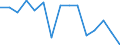 Statistische Systematik der Wirtschaftszweige in der Europäischen Gemeinschaft (NACE Rev. 2): Insgesamt - alle NACE-Wirtschaftszweige / Betroffener Körperteil: Insgesamt / Schweregrad (Ausfalltage): Tödlich / Maßeinheit: Anzahl / Geopolitische Meldeeinheit: Finnland