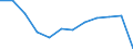 Statistical classification of economic activities in the European Community (NACE Rev. 2): Total - all NACE activities / Type of injury: Total / Severity (days lost): Total / Unit of measure: Number / Geopolitical entity (reporting): European Union - 27 countries (from 2020)