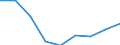 Statistical classification of economic activities in the European Community (NACE Rev. 2): Total - all NACE activities / Type of injury: Total / Severity (days lost): Total / Unit of measure: Number / Geopolitical entity (reporting): European Union - 28 countries (2013-2020)