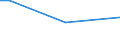 Insgesamt / 15 bis 34 Jahre / Alle Stufen der ISCED 2011 / Prozentualer Anteil der Beschäftigten und ehemals Beschäftigten / Europäische Union - 27 Länder (ab 2020)