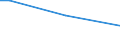 Sex: Total / Age class: From 15 to 34 years / International Standard Classification of Education (ISCED 2011): All ISCED 2011 levels / Unit of measure: Percentage of persons employed and previously employed / Geopolitical entity (reporting): Lithuania