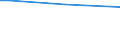 Sex: Total / Age class: From 15 to 34 years / International Standard Classification of Education (ISCED 2011): All ISCED 2011 levels / Unit of measure: Percentage of persons employed and previously employed / Geopolitical entity (reporting): Austria
