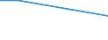 Insgesamt / 15 bis 34 Jahre / Alle Stufen der ISCED 2011 / Prozentualer Anteil der Beschäftigten und ehemals Beschäftigten / Europäische Union - 28 Länder (2013-2020)