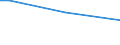 Sex: Total / Age class: From 15 to 34 years / International Standard Classification of Education (ISCED 2011): Less than primary, primary and lower secondary education (levels 0-2) / Unit of measure: Percentage of persons employed and previously employed / Geopolitical entity (reporting): Belgium