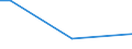 Sex: Total / Age class: From 15 to 34 years / International Standard Classification of Education (ISCED 2011): Less than primary, primary and lower secondary education (levels 0-2) / Unit of measure: Percentage of persons employed and previously employed / Geopolitical entity (reporting): Czechia