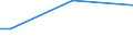 Sex: Total / Age class: From 15 to 34 years / International Standard Classification of Education (ISCED 2011): Less than primary, primary and lower secondary education (levels 0-2) / Unit of measure: Percentage of persons employed and previously employed / Geopolitical entity (reporting): Germany