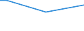 Sex: Total / Age class: From 15 to 34 years / International Standard Classification of Education (ISCED 2011): Less than primary, primary and lower secondary education (levels 0-2) / Unit of measure: Percentage of persons employed and previously employed / Geopolitical entity (reporting): Spain