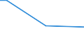 Sex: Total / Age class: From 15 to 34 years / International Standard Classification of Education (ISCED 2011): Less than primary, primary and lower secondary education (levels 0-2) / Unit of measure: Percentage of persons employed and previously employed / Geopolitical entity (reporting): France