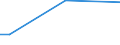 Sex: Total / Age class: From 15 to 34 years / International Standard Classification of Education (ISCED 2011): Less than primary, primary and lower secondary education (levels 0-2) / Unit of measure: Percentage of persons employed and previously employed / Geopolitical entity (reporting): Luxembourg