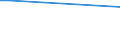 Sex: Total / Age class: From 15 to 34 years / International Standard Classification of Education (ISCED 2011): Less than primary, primary and lower secondary education (levels 0-2) / Unit of measure: Percentage of persons employed and previously employed / Geopolitical entity (reporting): Hungary