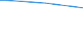 Sex: Total / Age class: From 15 to 34 years / International Standard Classification of Education (ISCED 2011): Less than primary, primary and lower secondary education (levels 0-2) / Unit of measure: Percentage of persons employed and previously employed / Geopolitical entity (reporting): Austria