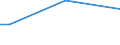 Sex: Total / Age class: From 15 to 34 years / International Standard Classification of Education (ISCED 2011): Less than primary, primary and lower secondary education (levels 0-2) / Unit of measure: Percentage of persons employed and previously employed / Geopolitical entity (reporting): Sweden