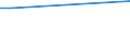 Sex: Total / Age class: From 15 to 34 years / International Standard Classification of Education (ISCED 2011): Less than primary, primary and lower secondary education (levels 0-2) / Unit of measure: Percentage of persons employed and previously employed / Geopolitical entity (reporting): Iceland