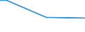 Insgesamt / 15 bis 34 Jahre / Alle Stufen der ISCED 2011 / Prozentualer Anteil der Beschäftigten und ehemals Beschäftigten / Euroraum - 19 Länder (2015-2022)