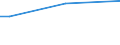 Sex: Total / Age class: From 15 to 34 years / International Standard Classification of Education (ISCED 2011): Upper secondary and post-secondary non-tertiary education (levels 3 and 4) / Unit of measure: Percentage of persons employed and previously employed / Geopolitical entity (reporting): Germany