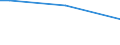 Sex: Total / Age class: From 15 to 34 years / International Standard Classification of Education (ISCED 2011): Upper secondary and post-secondary non-tertiary education (levels 3 and 4) / Unit of measure: Percentage of persons employed and previously employed / Geopolitical entity (reporting): Greece