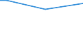 Sex: Total / Age class: From 15 to 34 years / International Standard Classification of Education (ISCED 2011): Upper secondary and post-secondary non-tertiary education (levels 3 and 4) / Unit of measure: Percentage of persons employed and previously employed / Geopolitical entity (reporting): Spain