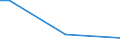 Sex: Total / Age class: From 15 to 34 years / International Standard Classification of Education (ISCED 2011): Upper secondary and post-secondary non-tertiary education (levels 3 and 4) / Unit of measure: Percentage of persons employed and previously employed / Geopolitical entity (reporting): France