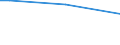 Sex: Total / Age class: From 15 to 34 years / International Standard Classification of Education (ISCED 2011): Upper secondary and post-secondary non-tertiary education (levels 3 and 4) / Unit of measure: Percentage of persons employed and previously employed / Geopolitical entity (reporting): Croatia