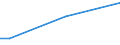 Sex: Total / Age class: From 15 to 34 years / International Standard Classification of Education (ISCED 2011): Upper secondary and post-secondary non-tertiary education (levels 3 and 4) / Unit of measure: Percentage of persons employed and previously employed / Geopolitical entity (reporting): Luxembourg