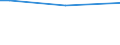Sex: Total / Age class: From 15 to 34 years / International Standard Classification of Education (ISCED 2011): Upper secondary and post-secondary non-tertiary education (levels 3 and 4) / Unit of measure: Percentage of persons employed and previously employed / Geopolitical entity (reporting): Austria