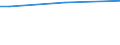 Sex: Total / Age class: From 15 to 34 years / International Standard Classification of Education (ISCED 2011): Upper secondary and post-secondary non-tertiary education (levels 3 and 4) / Unit of measure: Percentage of persons employed and previously employed / Geopolitical entity (reporting): Finland