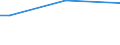 Sex: Total / Age class: From 15 to 34 years / International Standard Classification of Education (ISCED 2011): Upper secondary and post-secondary non-tertiary education (levels 3 and 4) / Unit of measure: Percentage of persons employed and previously employed / Geopolitical entity (reporting): Sweden