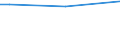Sex: Total / Age class: From 15 to 34 years / International Standard Classification of Education (ISCED 2011): Upper secondary and post-secondary non-tertiary education (levels 3 and 4) / Unit of measure: Percentage of persons employed and previously employed / Geopolitical entity (reporting): Norway