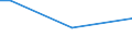 Insgesamt / 15 bis 34 Jahre / Alle Stufen der ISCED 2011 / Prozentualer Anteil der Beschäftigten und ehemals Beschäftigten / Dänemark