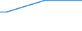 Insgesamt / 15 bis 34 Jahre / Alle Stufen der ISCED 2011 / Prozentualer Anteil der Beschäftigten und ehemals Beschäftigten / Deutschland