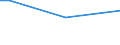 Total / From 15 to 34 years / All ISCED 2011 levels / Percentage of persons employed and previously employed / Estonia