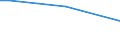 Insgesamt / 15 bis 34 Jahre / Alle Stufen der ISCED 2011 / Prozentualer Anteil der Beschäftigten und ehemals Beschäftigten / Griechenland