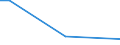 Insgesamt / 15 bis 34 Jahre / Alle Stufen der ISCED 2011 / Prozentualer Anteil der Beschäftigten und ehemals Beschäftigten / Frankreich