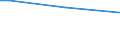 Insgesamt / 15 bis 34 Jahre / Alle Stufen der ISCED 2011 / Prozentualer Anteil der Beschäftigten und ehemals Beschäftigten / Kroatien