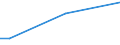 Insgesamt / 15 bis 34 Jahre / Alle Stufen der ISCED 2011 / Prozentualer Anteil der Beschäftigten und ehemals Beschäftigten / Luxemburg